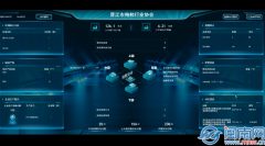 <b>无效降低企业研发成</b>