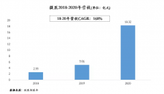 能更好衔接处方外流盈利